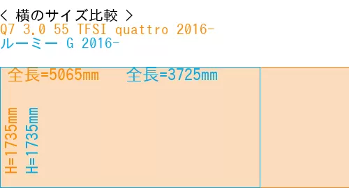 #Q7 3.0 55 TFSI quattro 2016- + ルーミー G 2016-